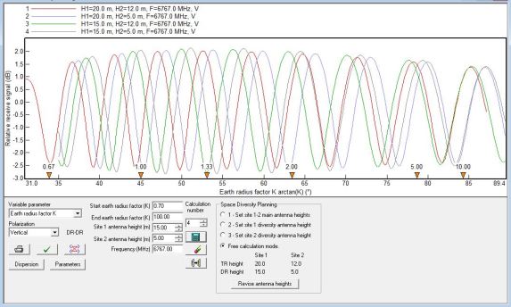 Space diversity antenna seperation analysis